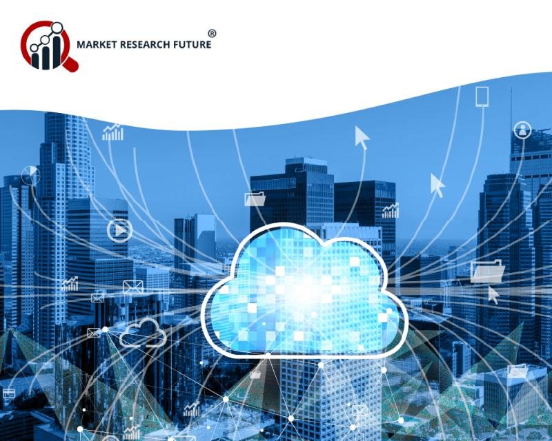 Learning Management System Market