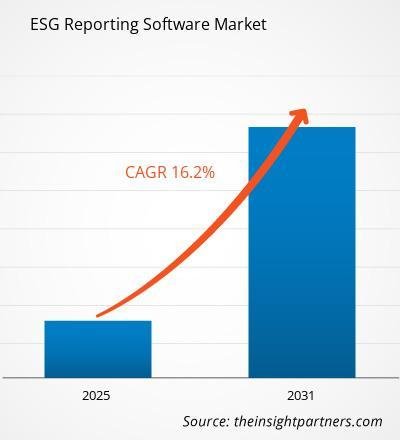 ESG Reporting Software Market