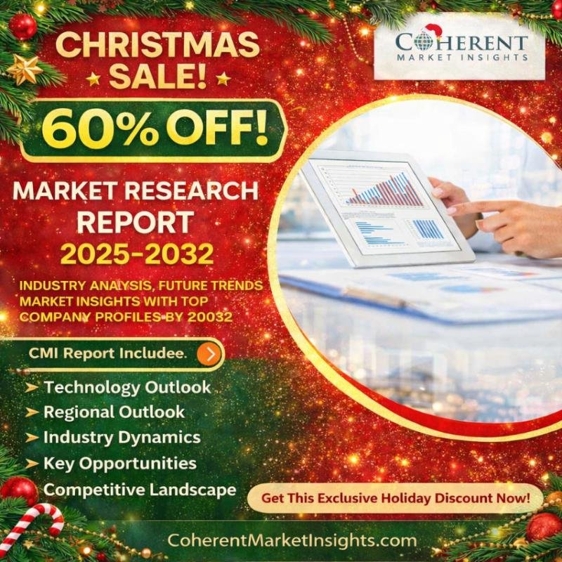 Application Development Software Market Analysis