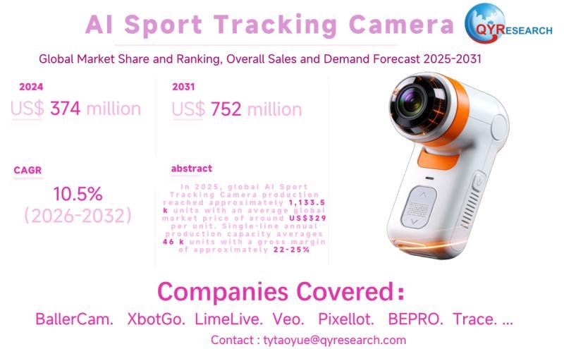 AI Sport Tracking Camera Global Market 2025-2031: Size