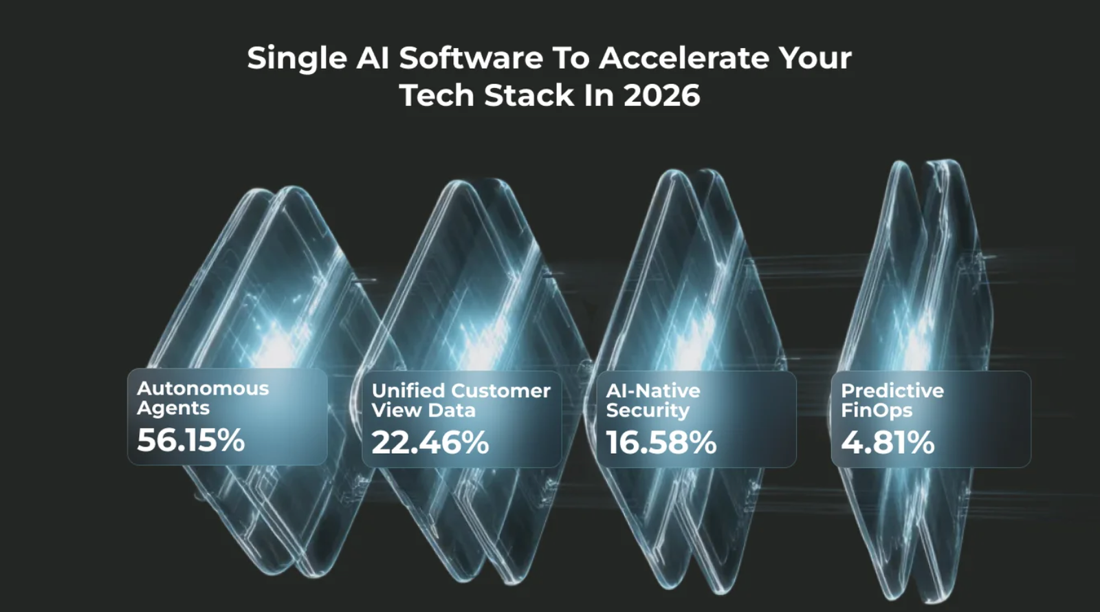 AI Software to accelarate tech stack 2026 Bitrix24