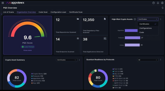 AVX Nile Dashboard
