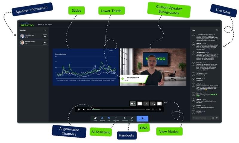 MEETYOO Webcasts - Professional webcasts for the decisive moments ( (C) MEETYOO)