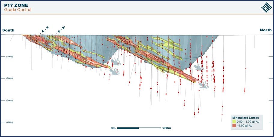 P17 Composite Long Section – Highlighting Location of Grade Control Cross Sections and Further Exploration Upside Down Plunge of US$1,740/oz Pit Shell (Looking West)
