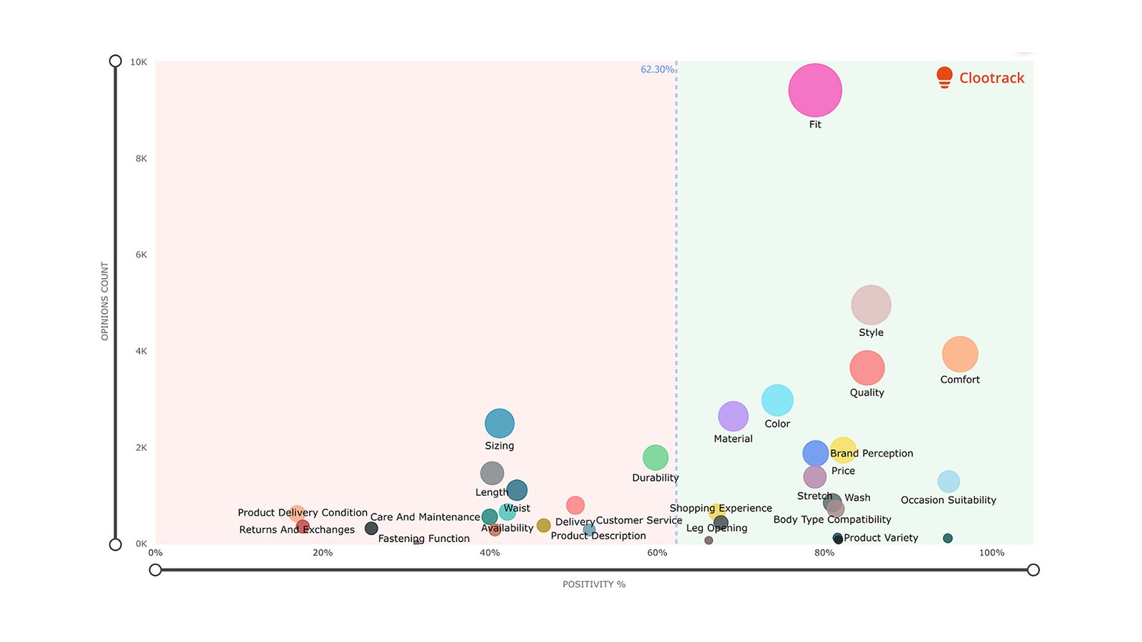 U.S. Men’s Denim VoC Theme Map (Category-Level) - Clootrack