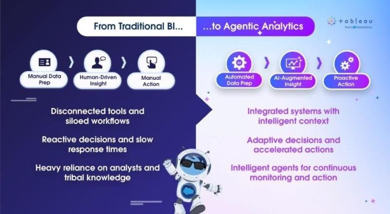 Decoding the Evolution of Visual Analytics in the AI Era: How