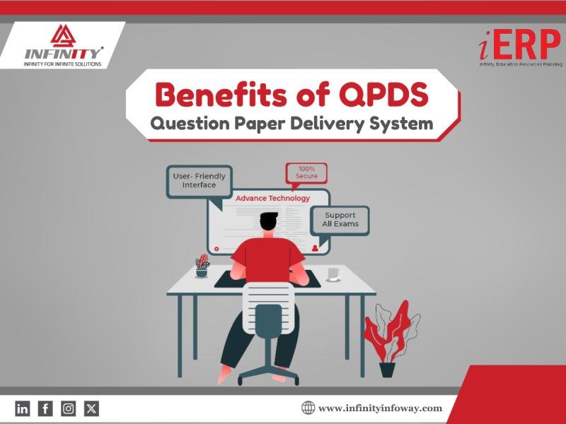 Online Question Paper Delivery System