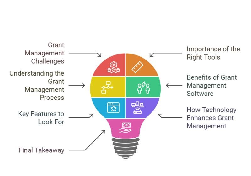 Credits of Image: https://www.contractexperience.com/