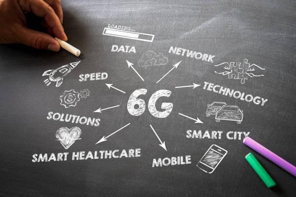 6G Market Size & Share 2025-2033: Global Analysis of Components,