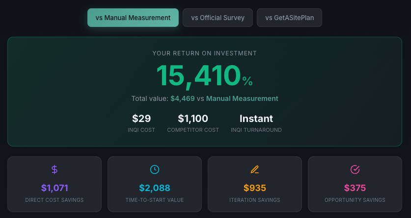 InQI Marks Third Year with $23M+ in Value Delivered to the AEC Industry