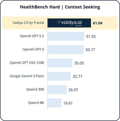 Health Bench Hard | Context Seeking Health Bench Hard | Context Seeking