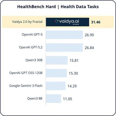 Health Bench | Health Data Tasks Health Bench | Health Data Tasks