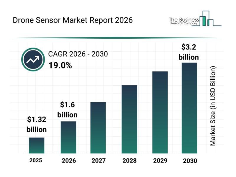 Drone Sensor Market