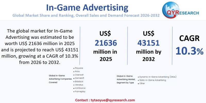 In-Game Advertising Global Market 2026-2032: Size Dynamics,