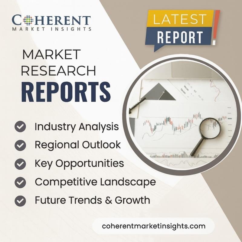 Asset Performance Management Software Market