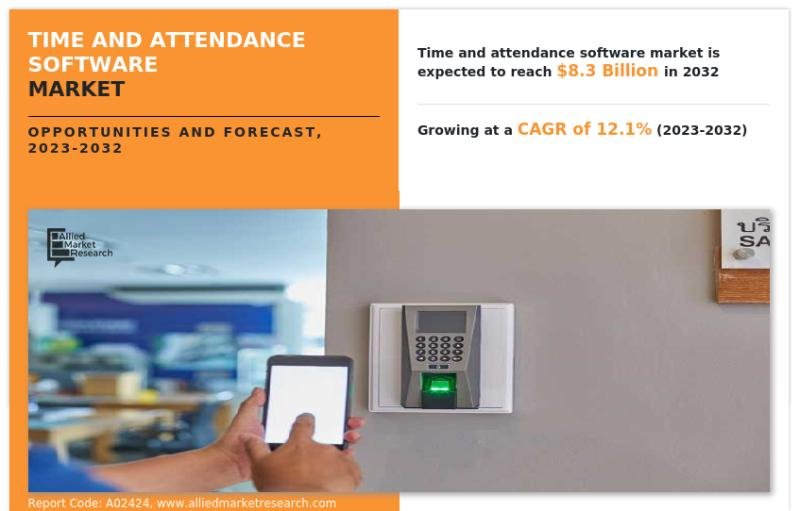 Time and Attendance Software Market Reach USD 8.3 Billion by 2032