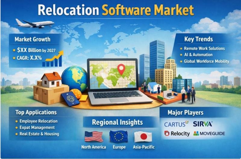 Relocation Software Market