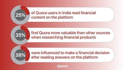 Quora Survey Reveals How Indians Research, Compare, and Decide on Financial Products