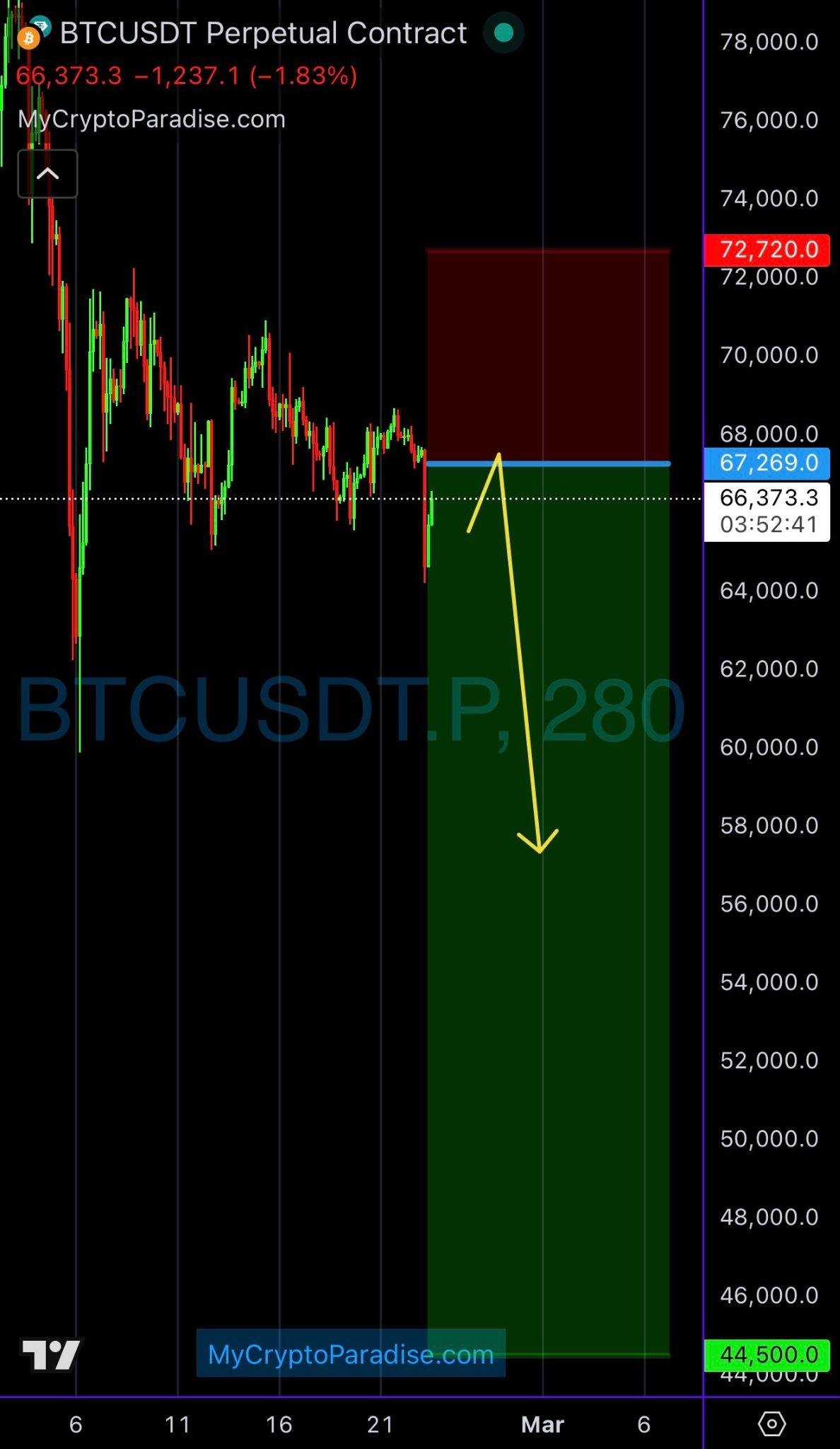 MyCryptoParadise Image