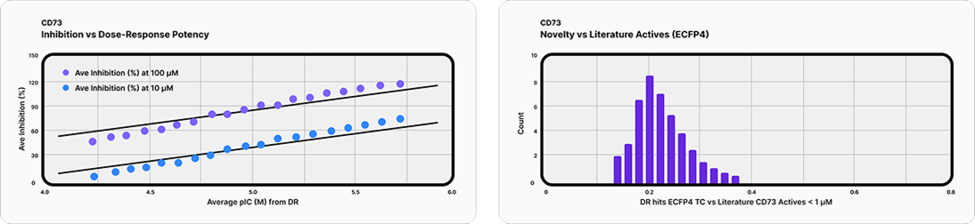 After presenting comparable docking results last year—and using them to prospectively identify drug candidates on difficult targets—Deep Origin welcomes Isomorphic Labs to the frontier
