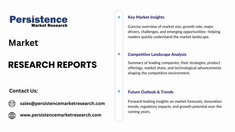 Low-Code Development Platform (LCDP) Market