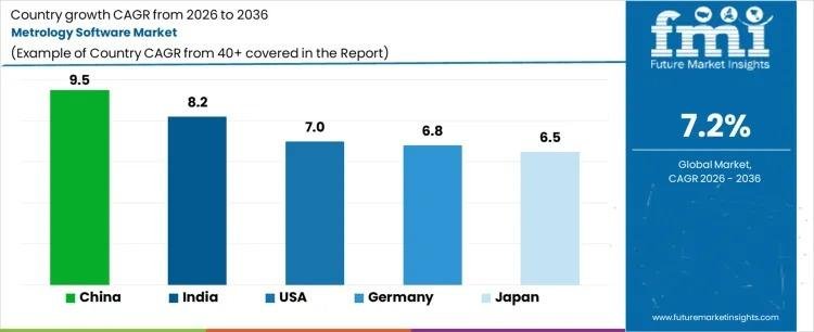 Metrology Software Market