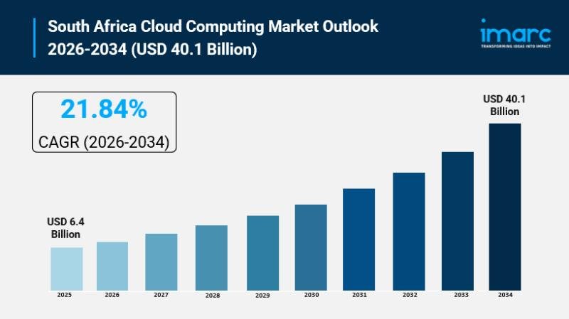 South Africa Cloud Computing Market