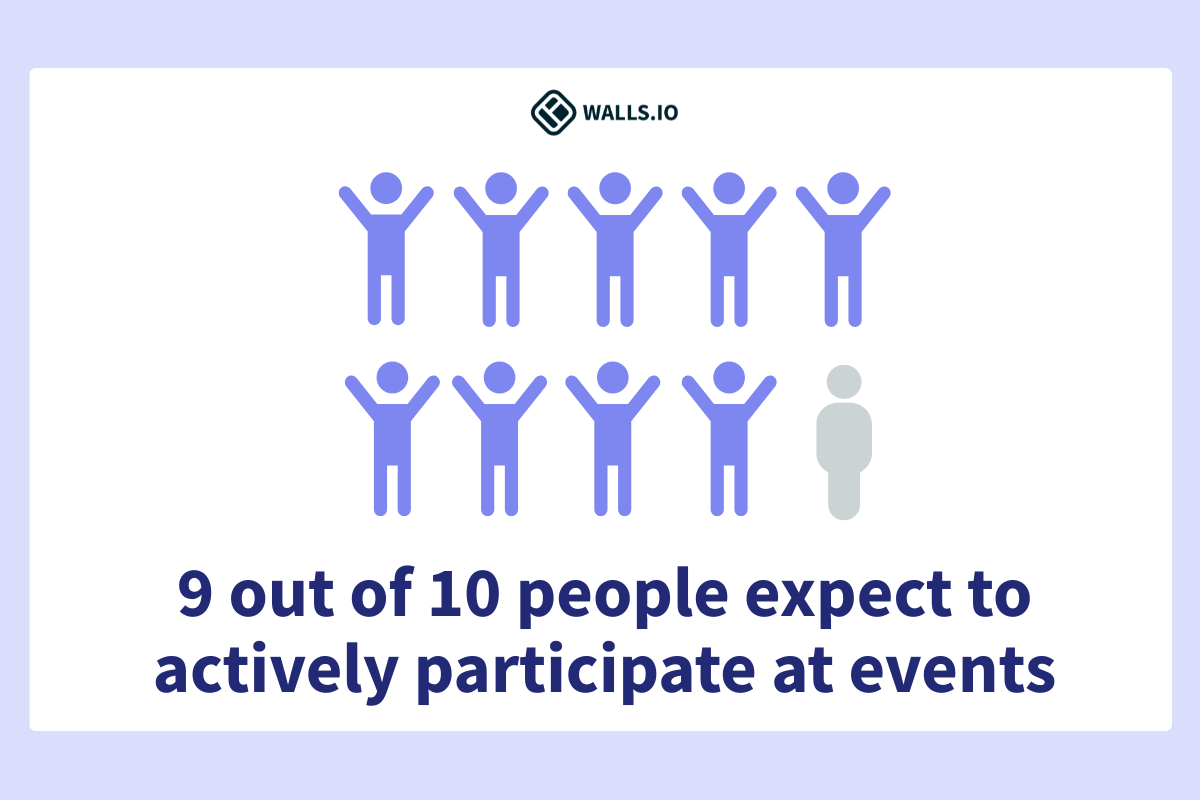 Walls.io Releases the 2026 Event Engagement Index Report on Audience Participation at Events