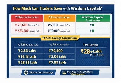 A Decade of Zero Brokerage: Wisdom Capital Strengthens Its Position Among India’s Best Demat Accounts as Retail Trading Surges