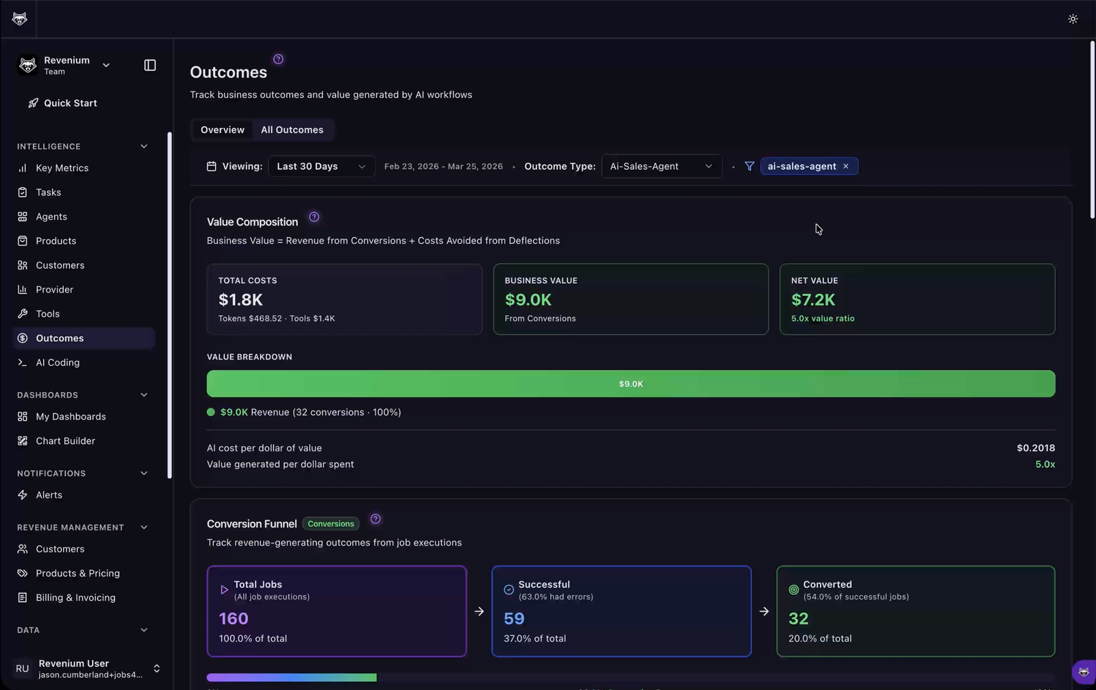 Revenium - AI Outcomes Press Release (Final)