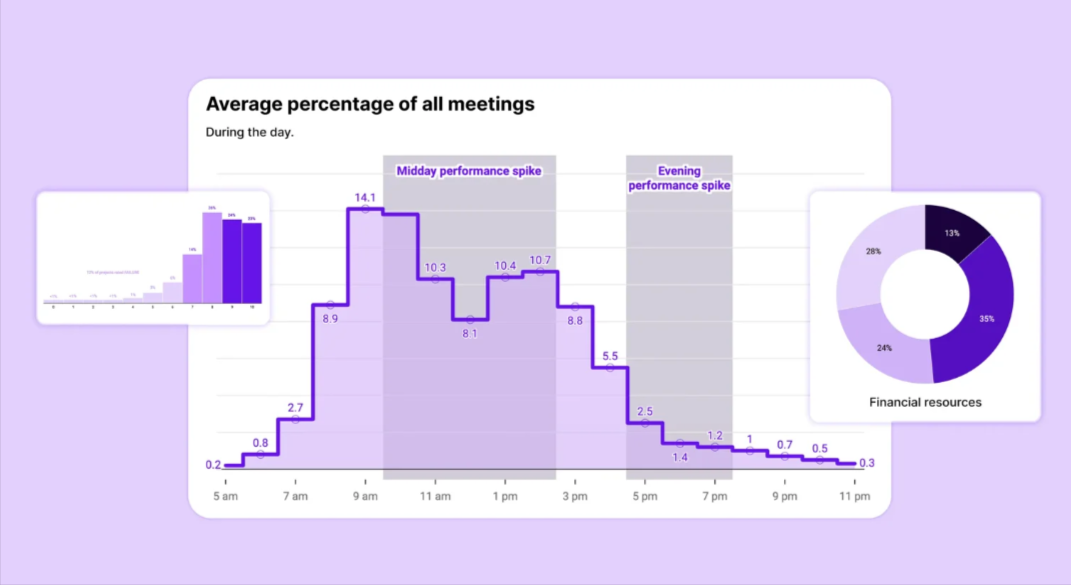 BrightWork Publishes Report on KPI Visibility and Portfolio Reporting