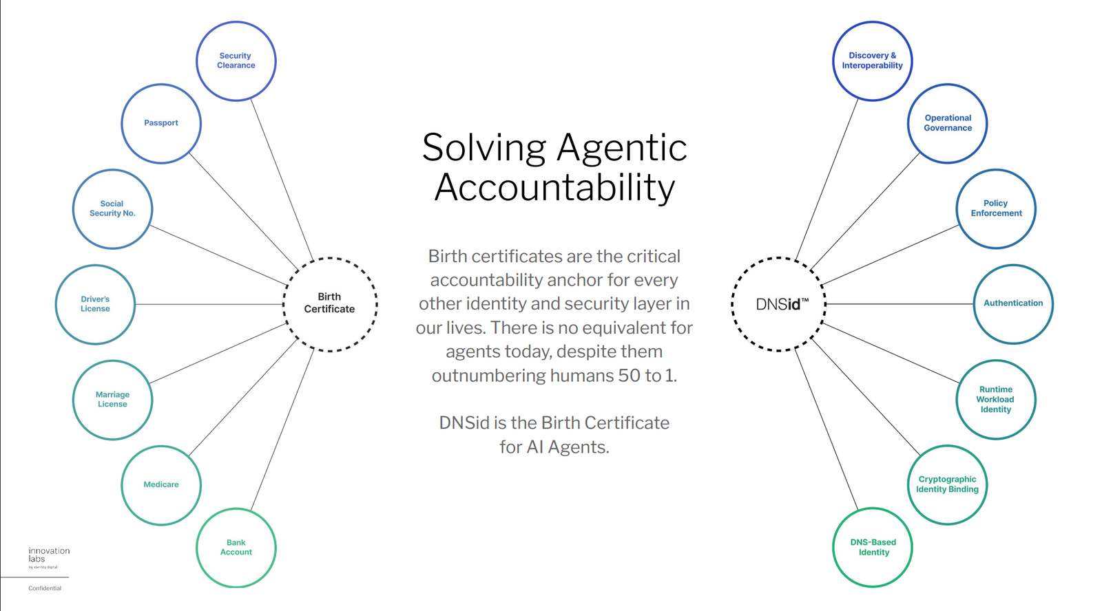 Agentic Accountability