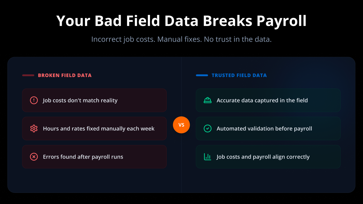 Passport Workforce captures, validates, and delivers trusted field data from the field to payroll and finance, eliminating manual rework and improving job costing accuracy.