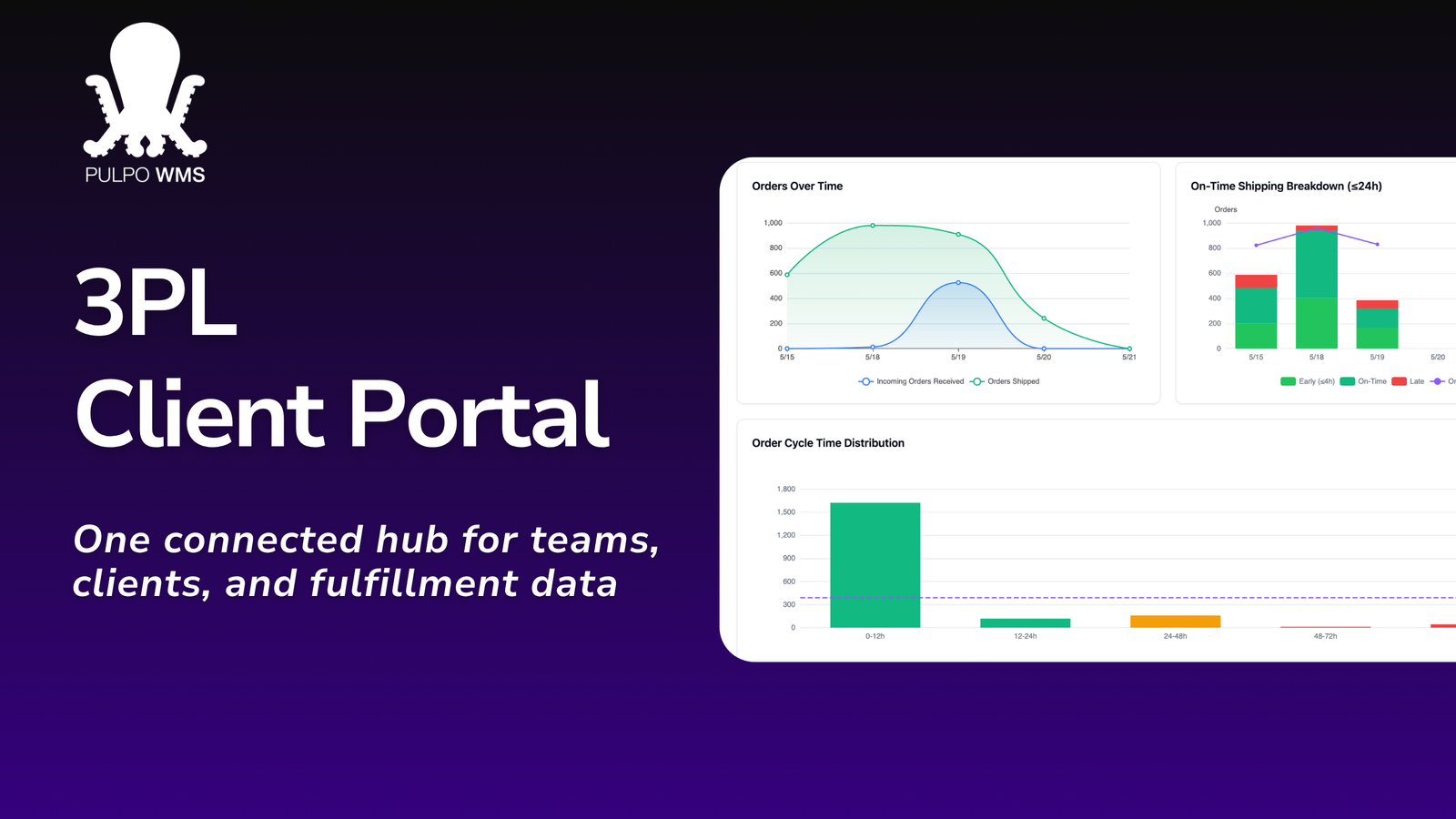 PULPO WMS Introduces 3PL Client Portal to Help 3PLs Strengthen Transparency and Client Collaboration
