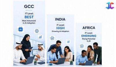 Junkies Coder Enterprise Business for AI Transformation and Application Modernization