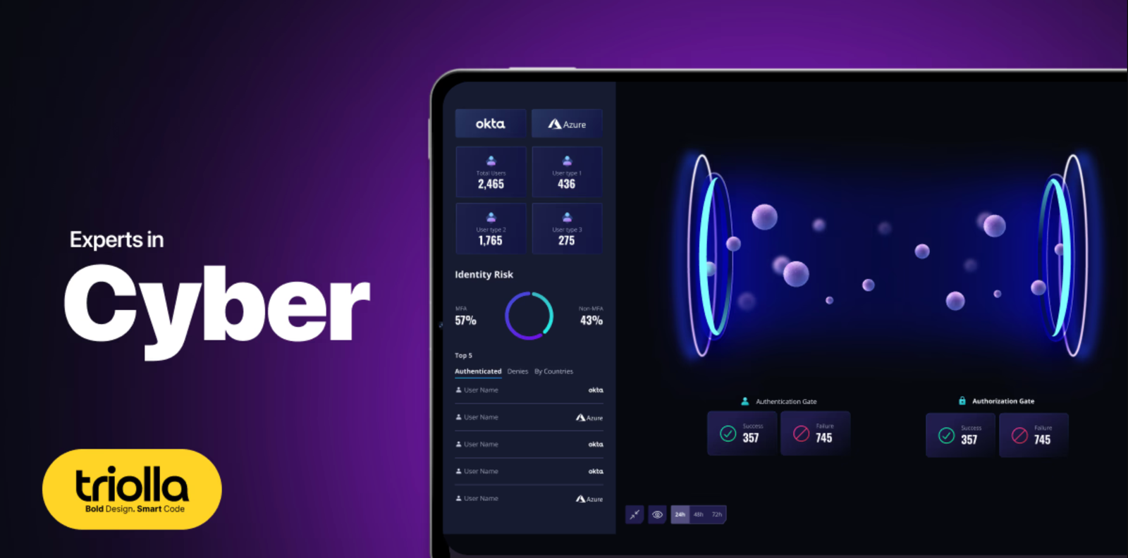 Triolla Expands AI-Powered Cybersecurity Product Innovation Services for Security Vendors