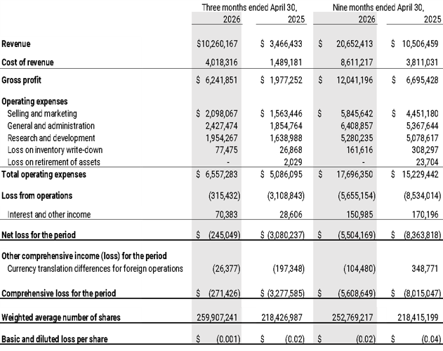 Unaudited Interim Statements of Loss and Comprehensive Loss for the Three and Nine Months Ended April 30, 2026 and 2025