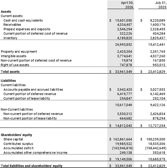 Unaudited Interim Statements of Financial Position as of April 30, 2026 and July 31, 2025
