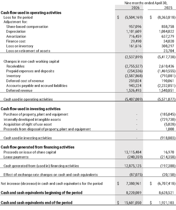 Unaudited Interim Statements of Cash Flows for the Nine Months Ended April 30, 2026 and 2025