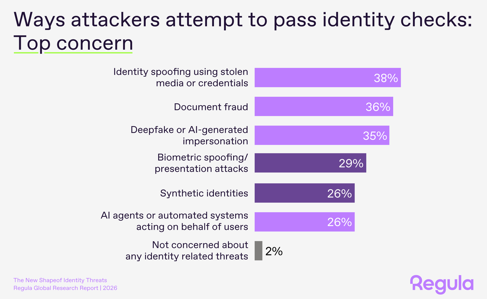 IDV Threat Landscape 2026