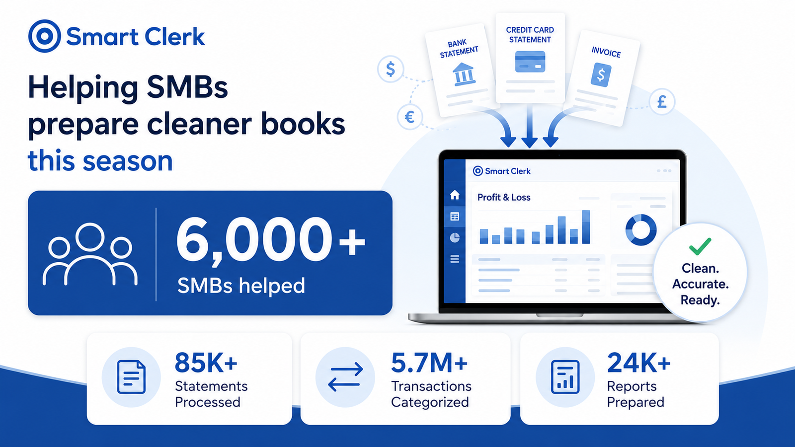 Smart Clerk Celebrates Milestone as More Than 6,000 Small Business Owners Adopt Its AI Bookkeeping Platform